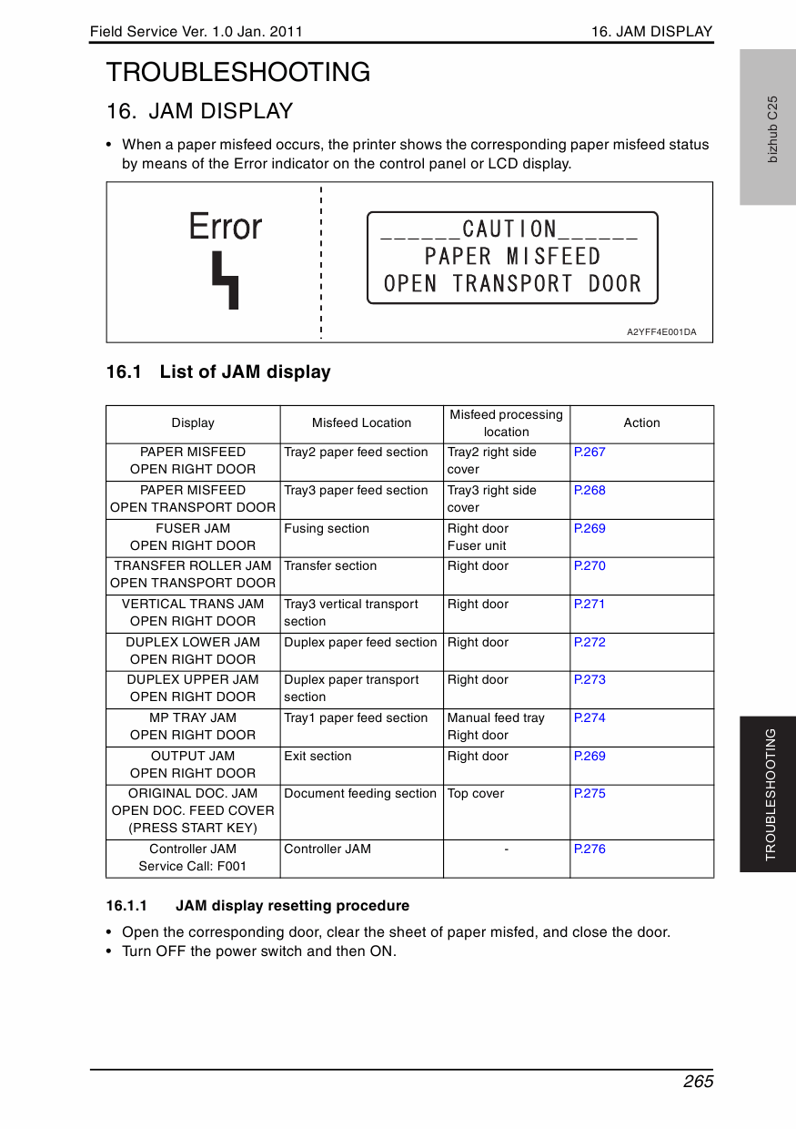 Konica-Minolta bizhub C25 FIELD-SERVICE Service Manual-4